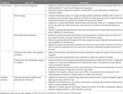 Enhancing patient outcomes: the role of clinical utility in guiding healthcare providers in curating radiology AI applications